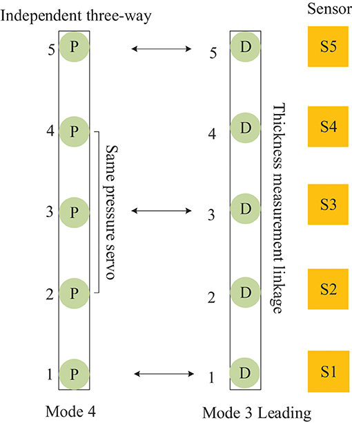 HOT PRESSING: - Theory and Mechanism during Manufacturing of Wood