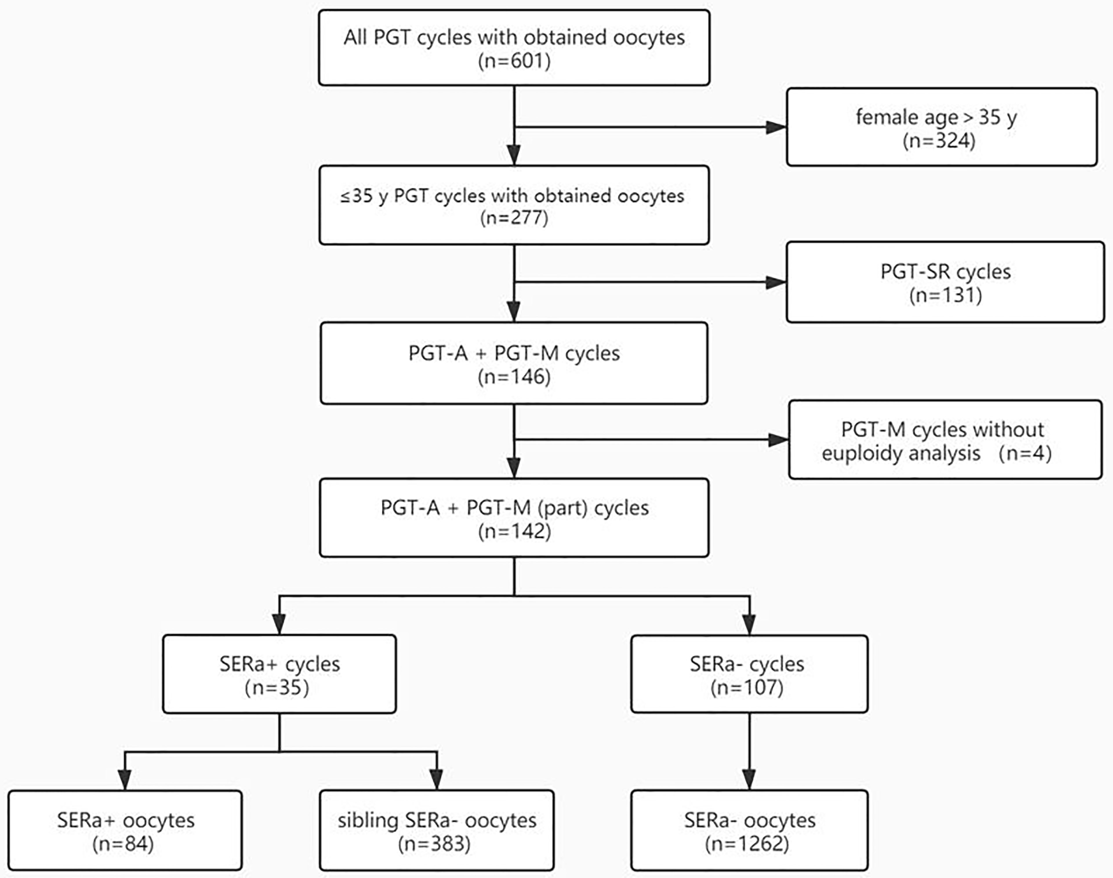 Frontiers | Oocytes With Smooth Endoplasmic Reticulum Aggregates May ...