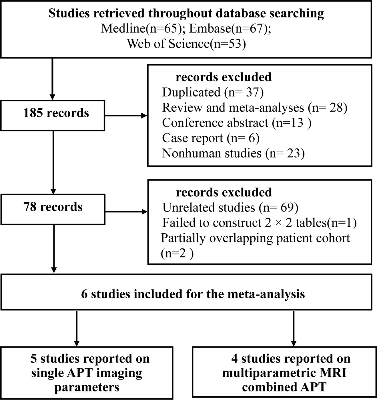 Frontiers Differentiation Between Glioma Recurrence And Treatment Effects Using Amide Proton 