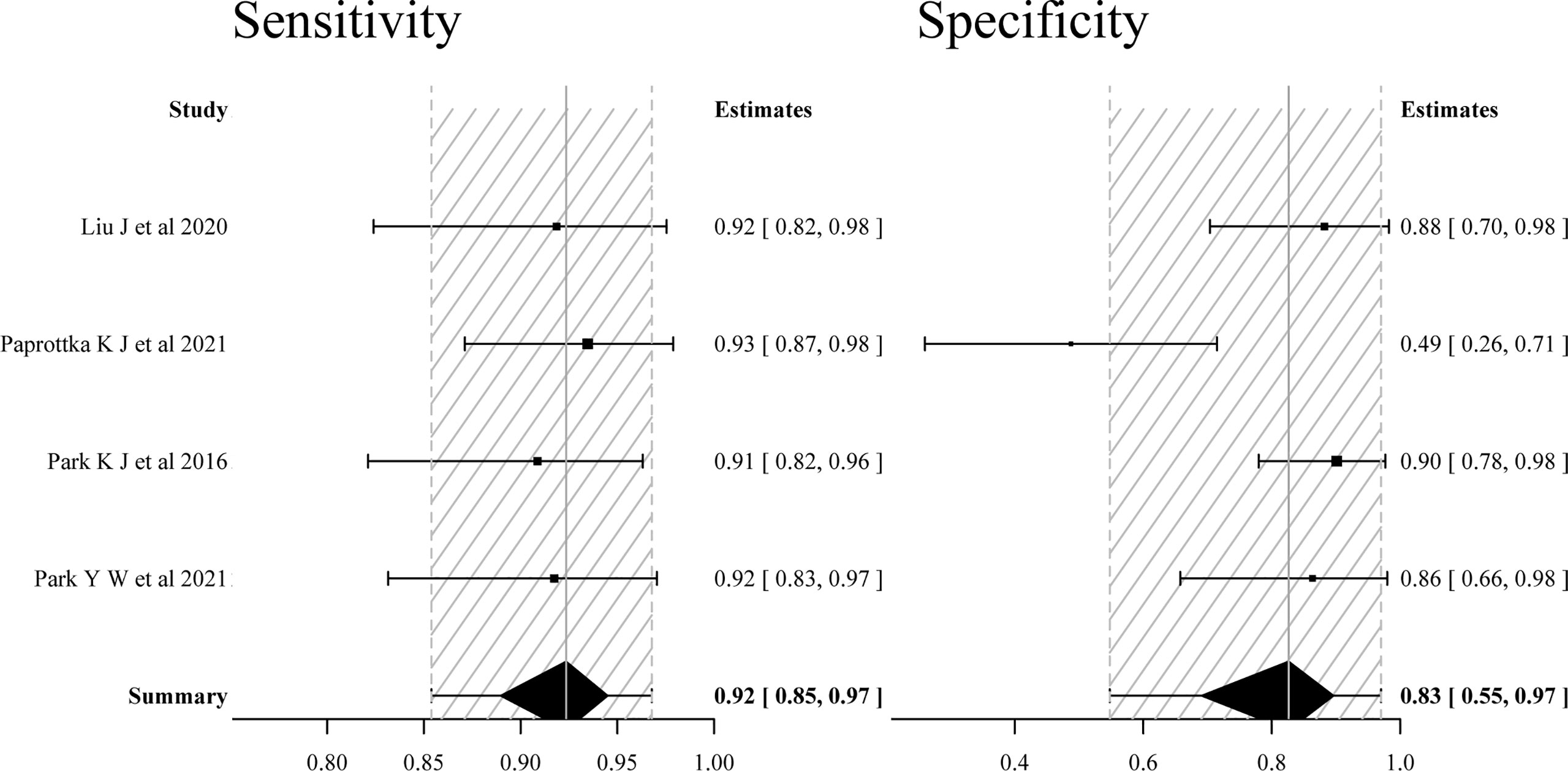 Frontiers Differentiation Between Glioma Recurrence And Treatment Effects Using Amide Proton 