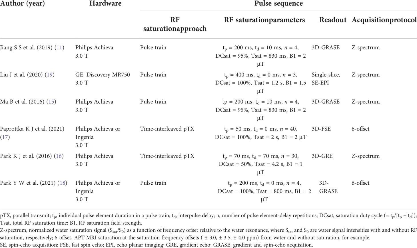 Frontiers Differentiation Between Glioma Recurrence And Treatment Effects Using Amide Proton 