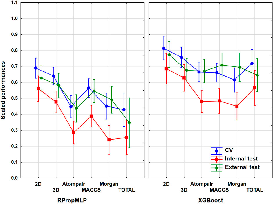 Multi-Descriptor Read Across (MuDRA): A Simple and Transparent Approach for  Developing Accurate Quantitative Structure–Activity Relationship Models