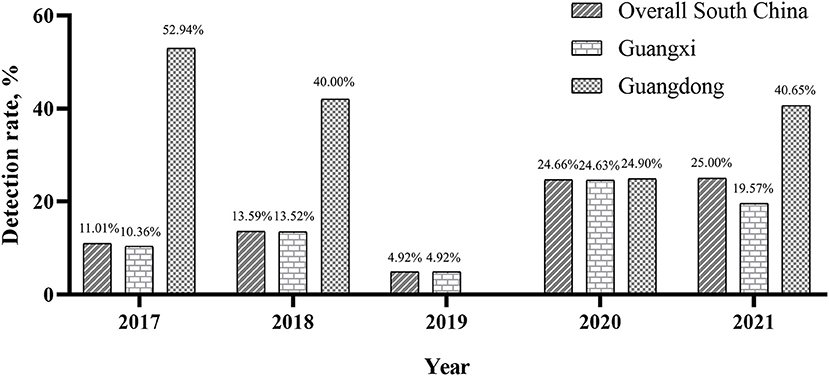 Frontiers Epidemiological and Genetic Characteristics of Porcine