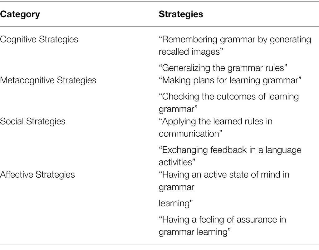 Frontiers On The Role Of English As A Foreign Language Learners 