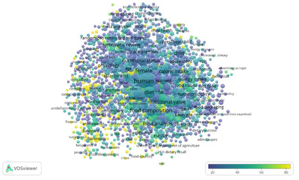 Frontiers | Editorial: Databases and Nutrition