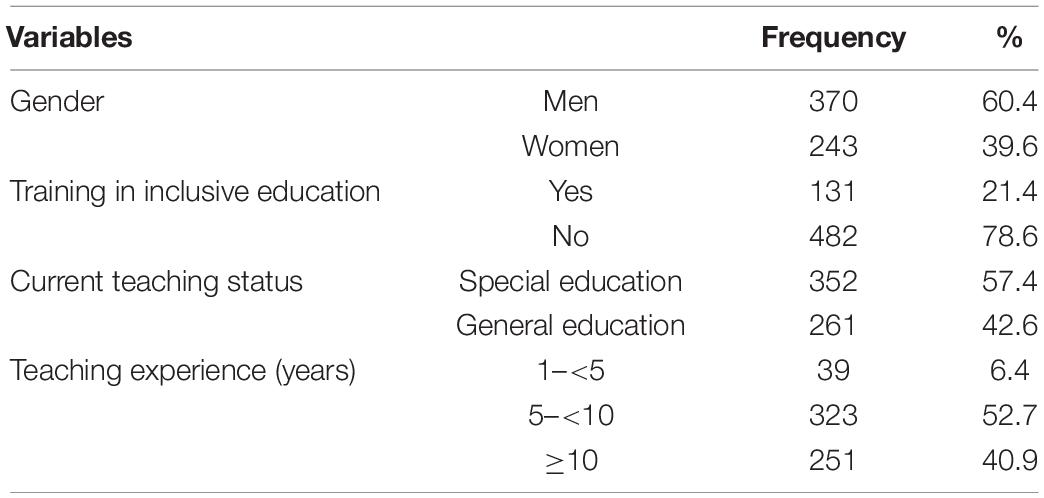 frontiers-factors-affecting-middle-school-teachers-attitudes-toward