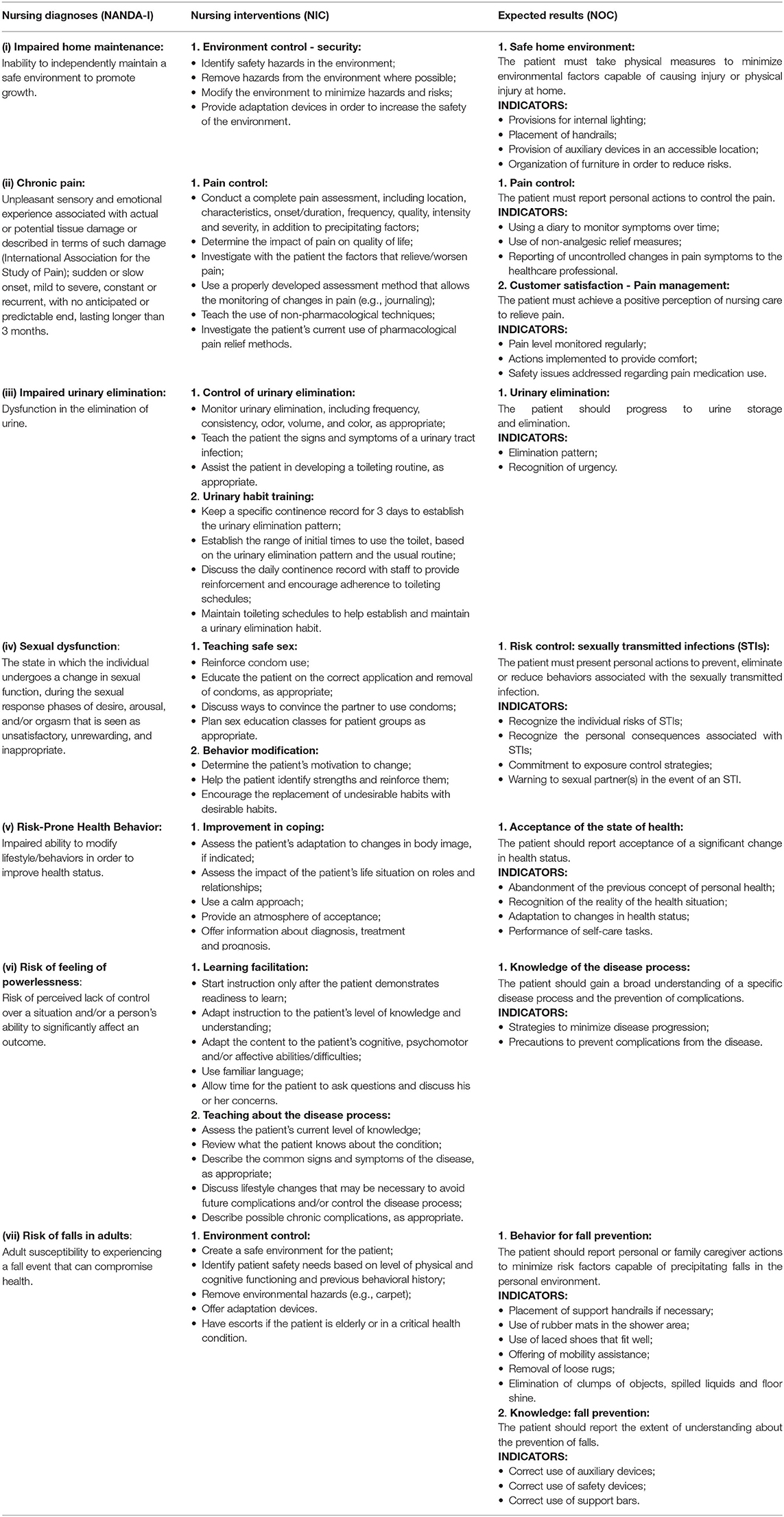 Frontiers Providing a Nursing Care Plan as a Requirement for