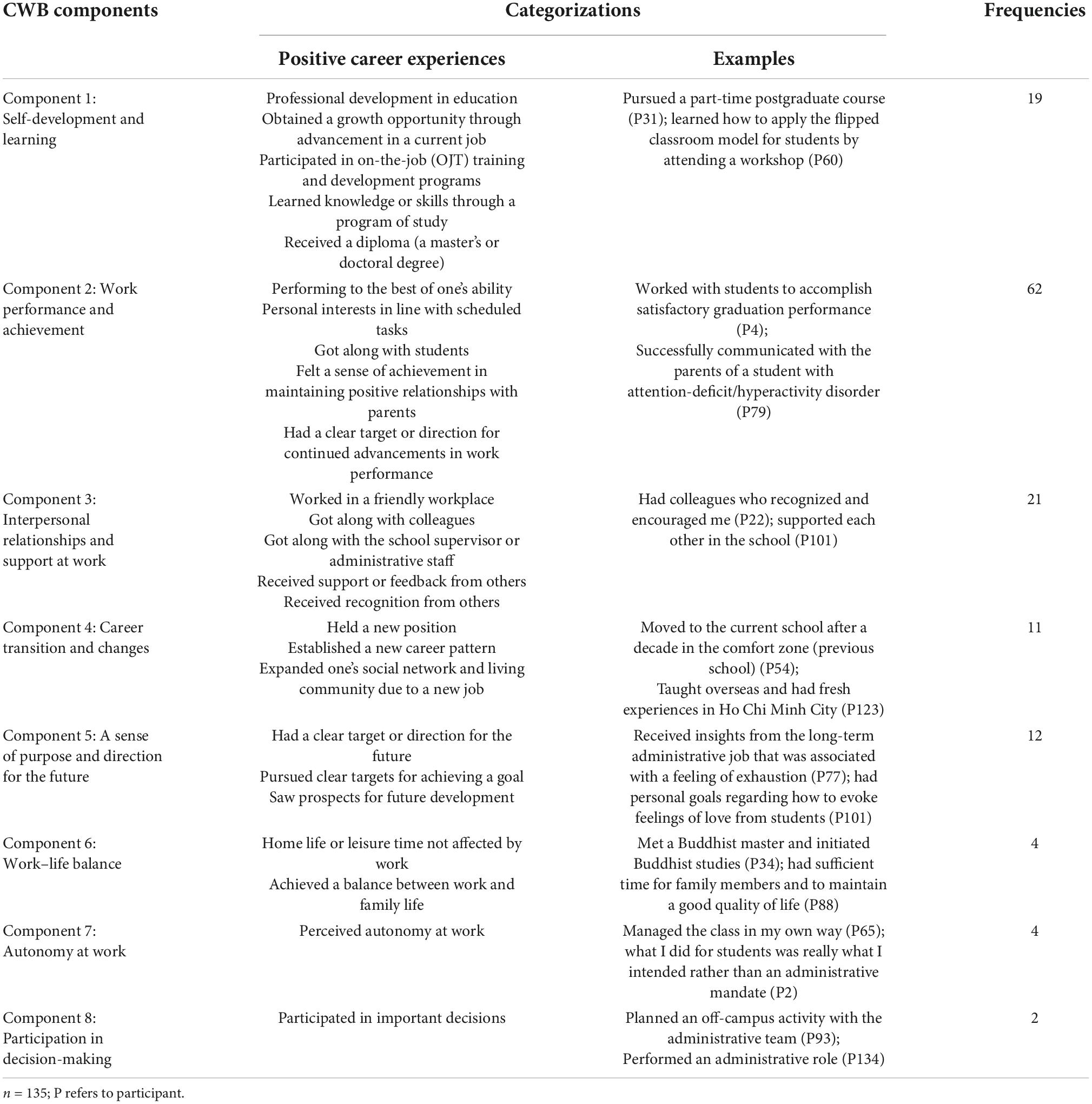 Development and Validation of a Mental Wellbeing Scale in Singapore