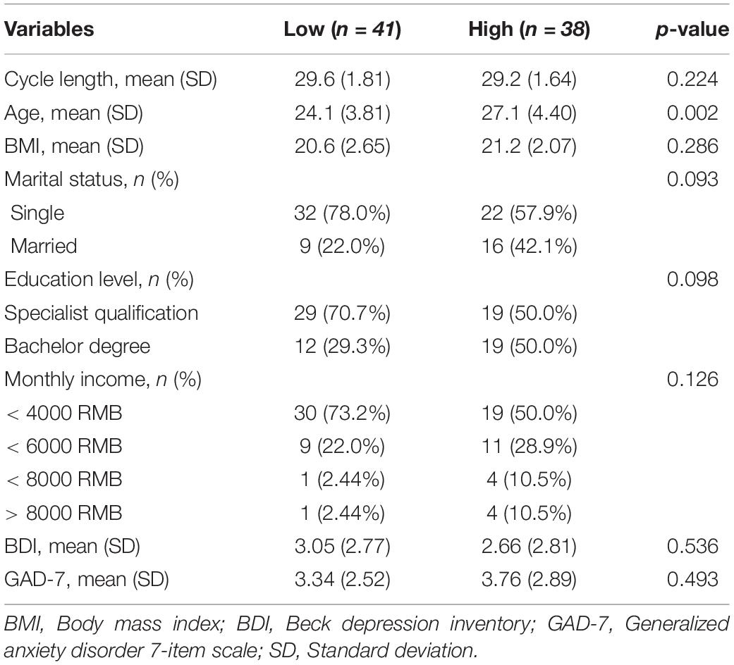 The cycling brain: menstrual cycle related fluctuations in