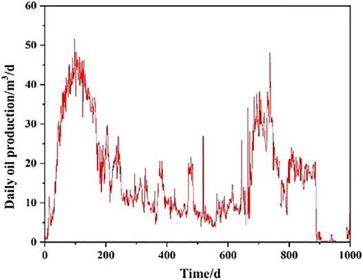 The emerging technology of re-fracturing horizontal wells