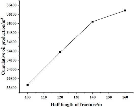 The emerging technology of re-fracturing horizontal wells