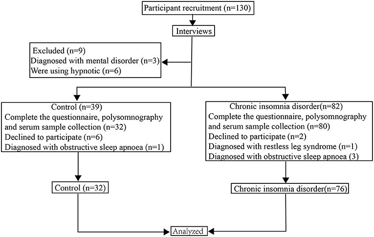 Polysomnography - Wikipedia