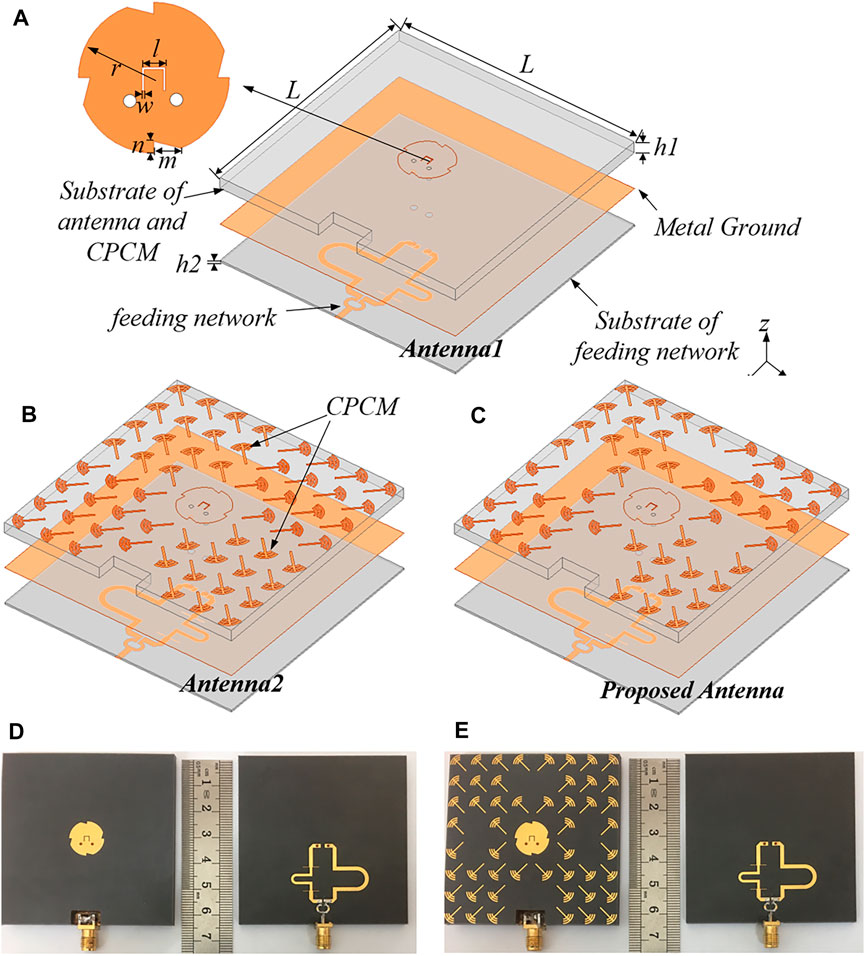 Frontiers  A Broadband Low-RCS Circularly Polarized Meta-Antenna