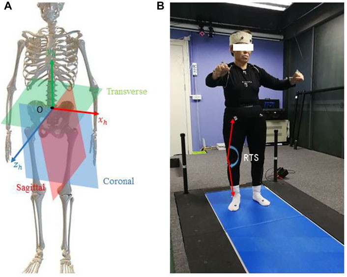 Two-dimensional video-based analysis of human gait using pose estimation
