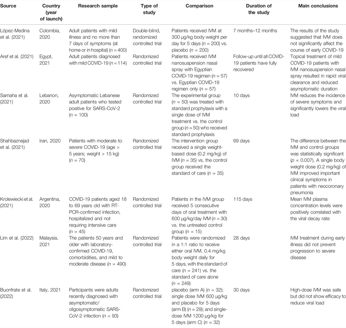 Frontiers | Is Ivermectin Effective In Treating COVID-19?