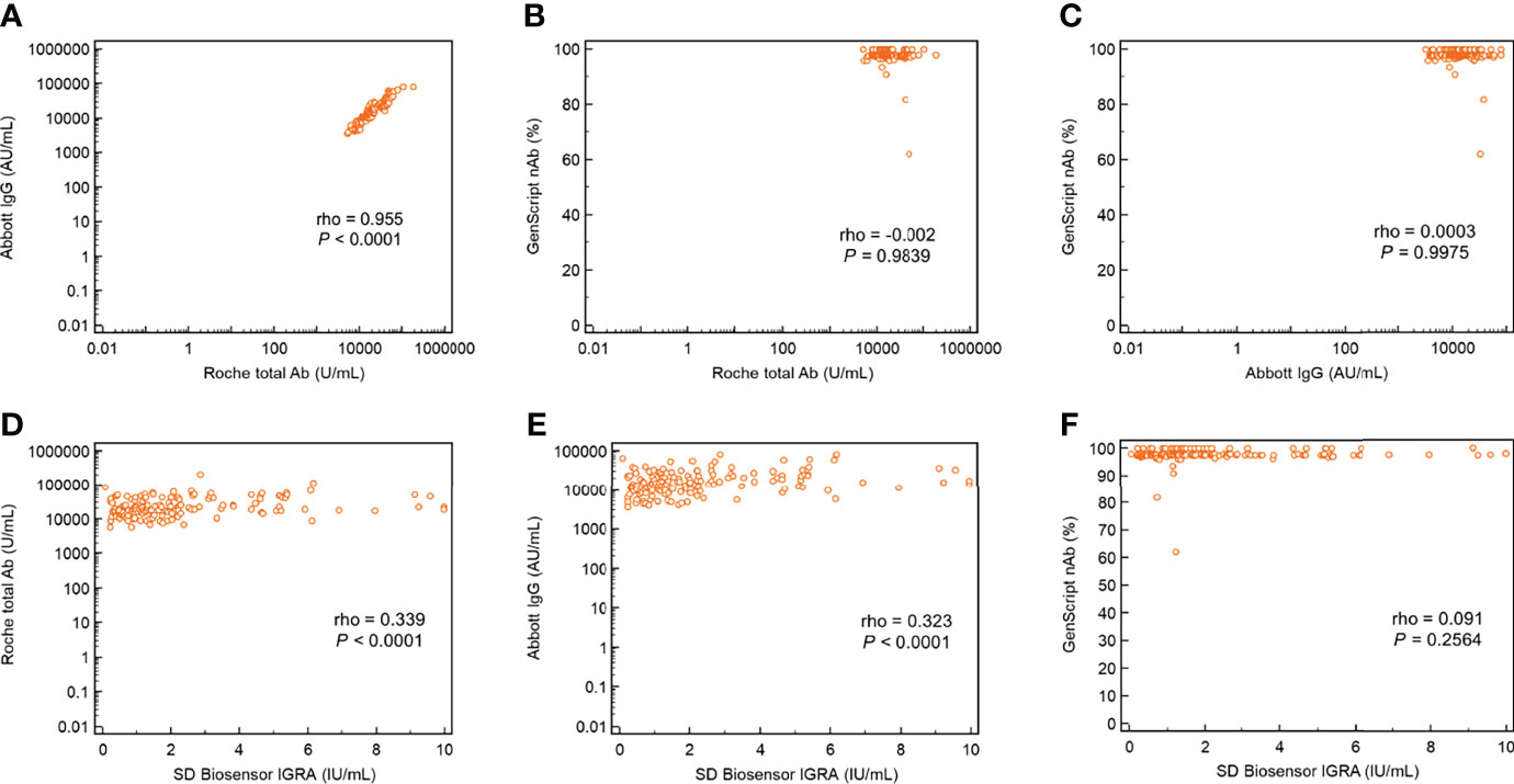 Frontiers Humoral And Cellular Responses To Bnt162b2 As A Booster Following Two Doses Of