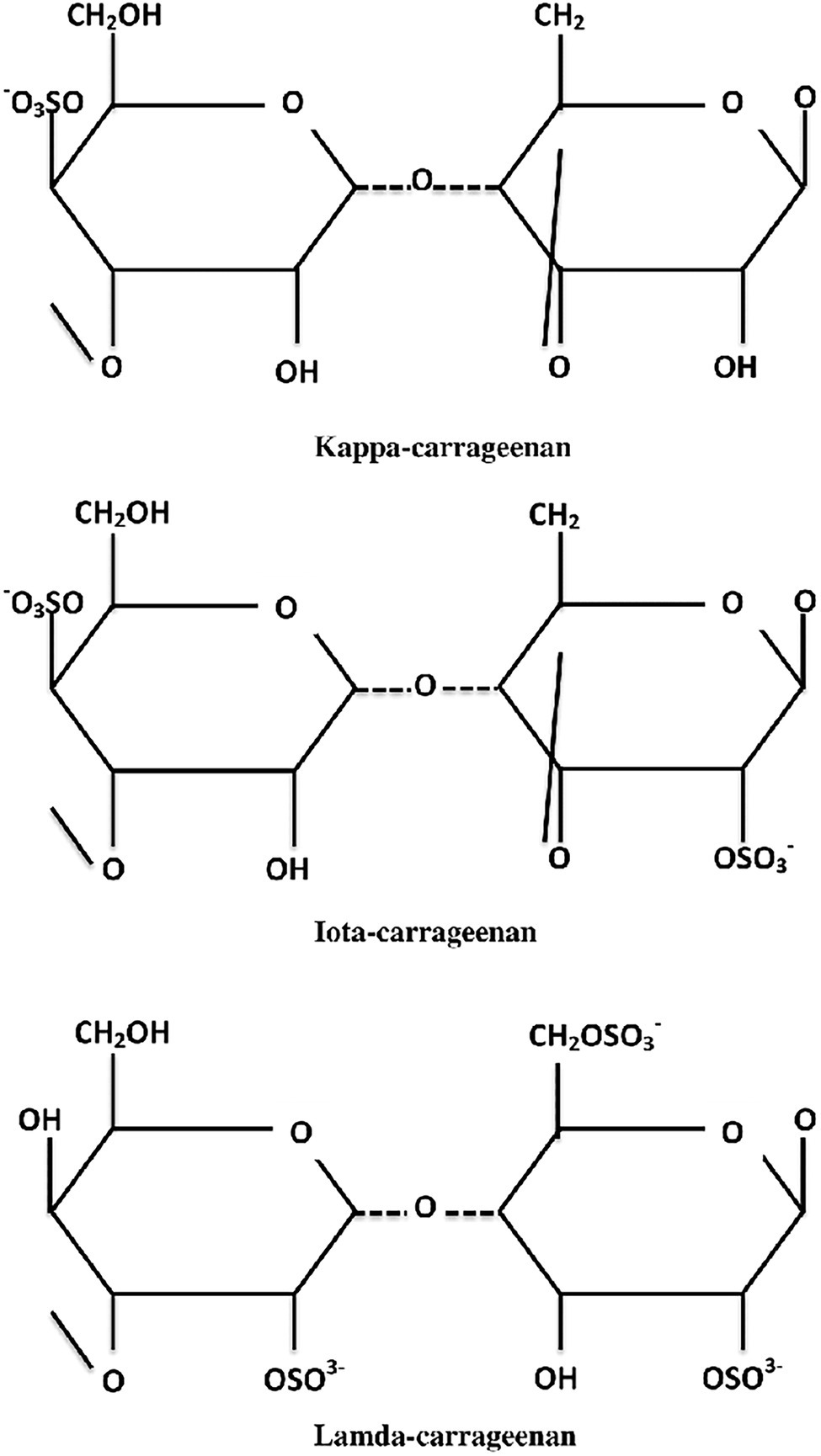iota carrageenan gelling chemistry