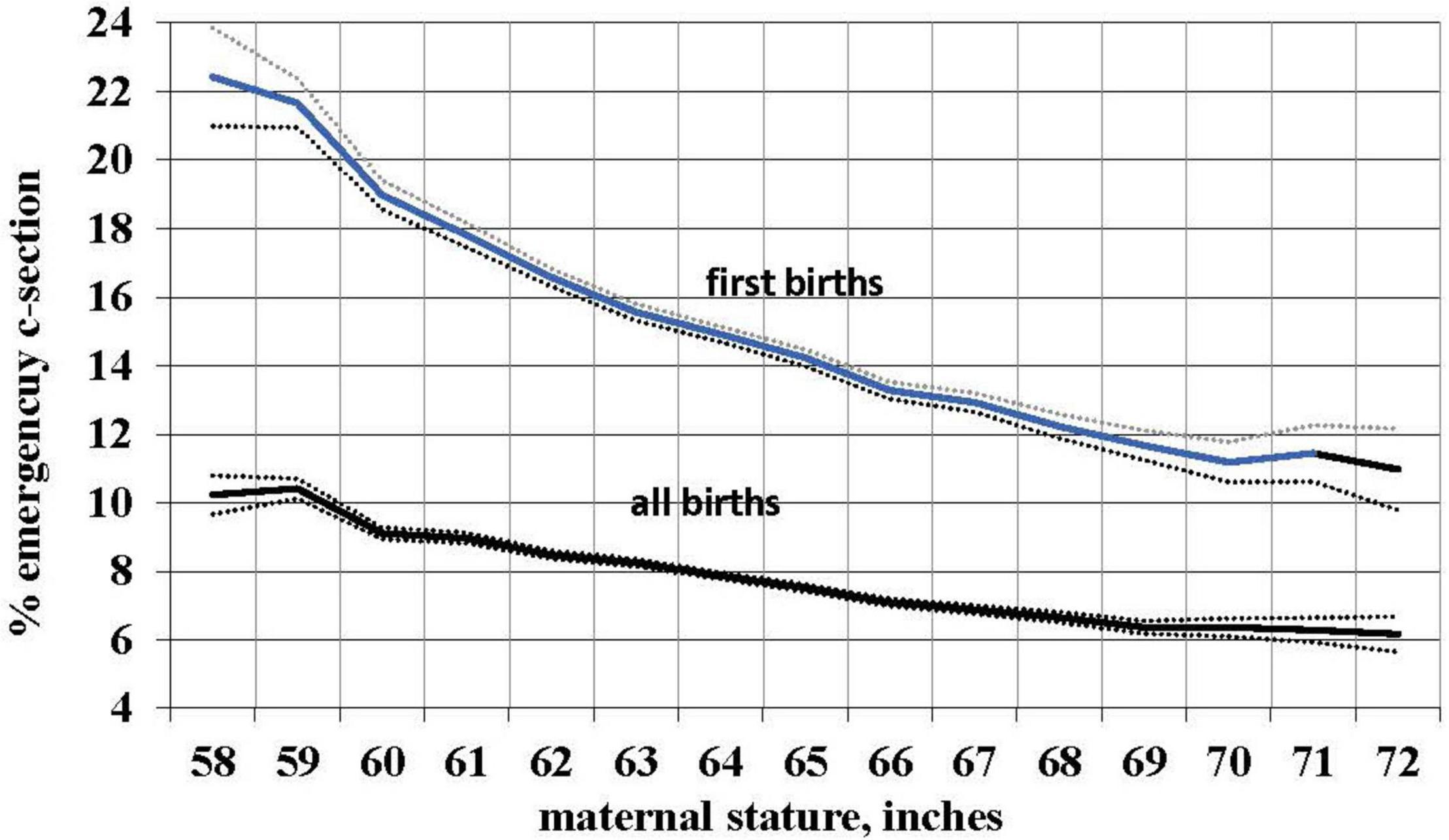 Distribution curve of the reproductive fitness in the affected
