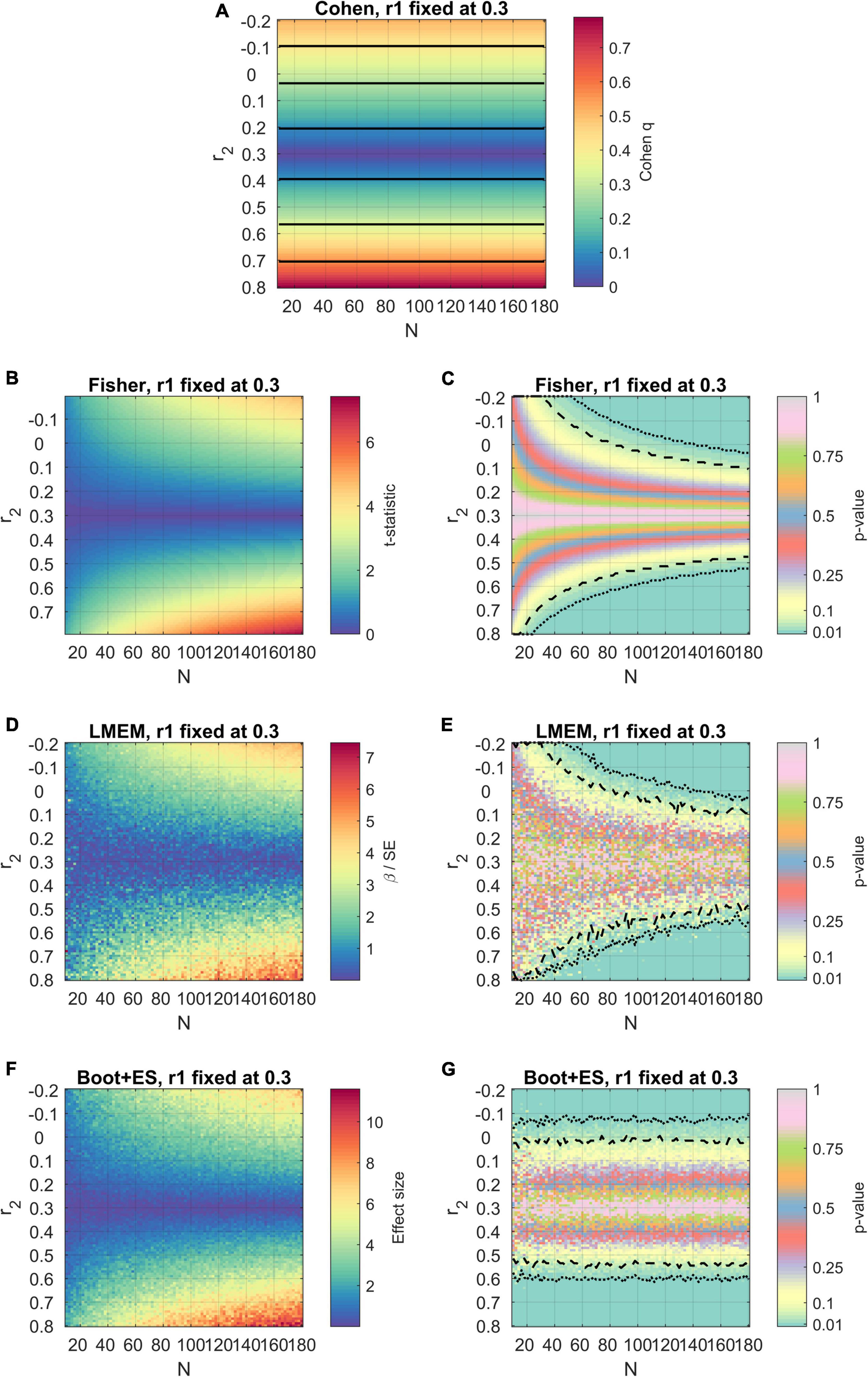 Frontiers Testing The Magnitude Of Correlations Across Experimental   Fpsyg 13 860213 G003 