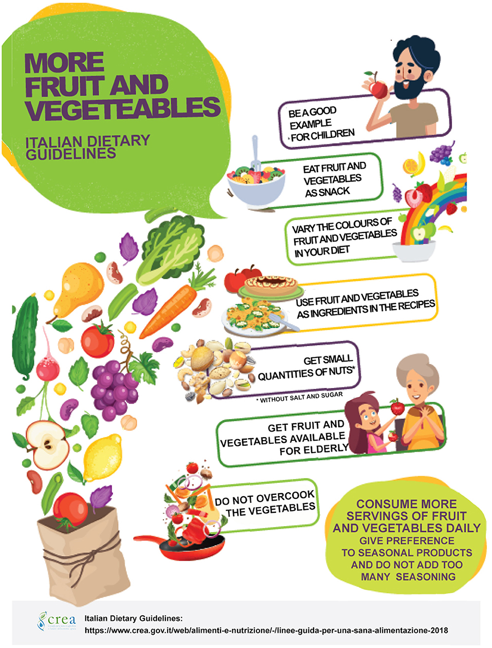 Dietary guidelines & food groups 12-13 yrs