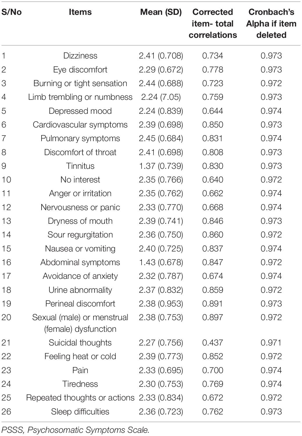 Frontiers Reliability And Validity Of The Urdu Version Of 