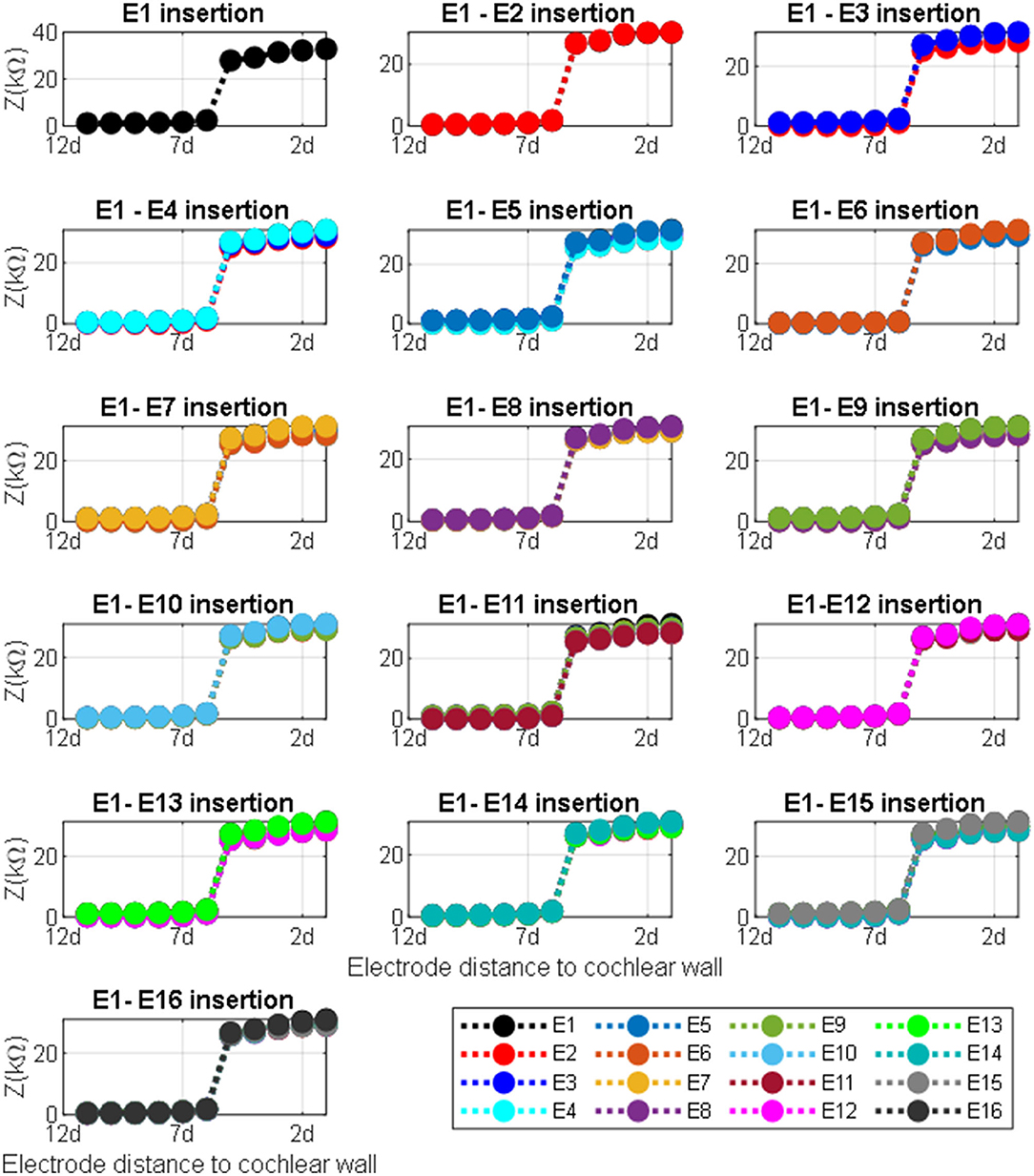 Frontiers Insertion Guidance Based on Impedance Measurements of