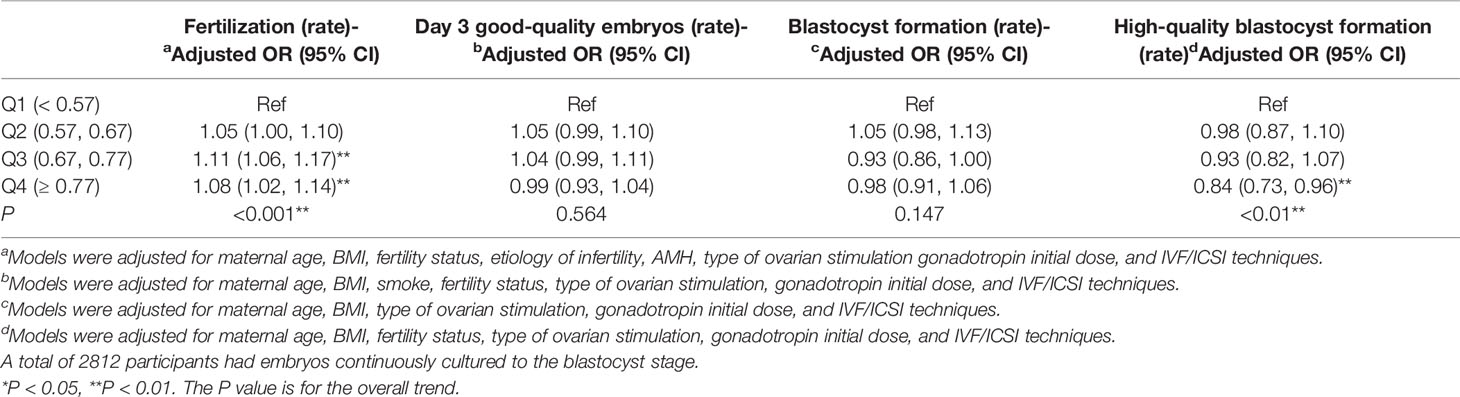 Prospective evaluation of luteal phase length and natural