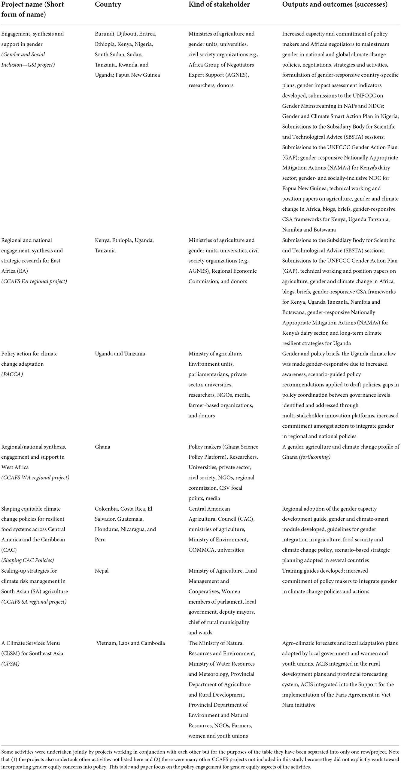 frontiers-stakeholder-engagement-in-gender-and-climate-change-policy