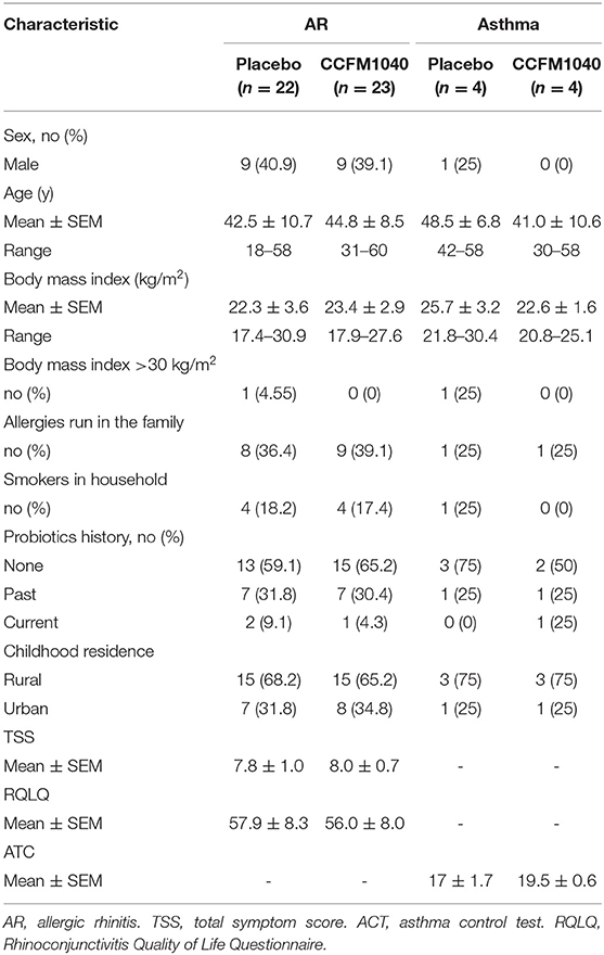 Frontiers | Efficacy and Safety of Lactobacillus reuteri CCFM1040 in ...