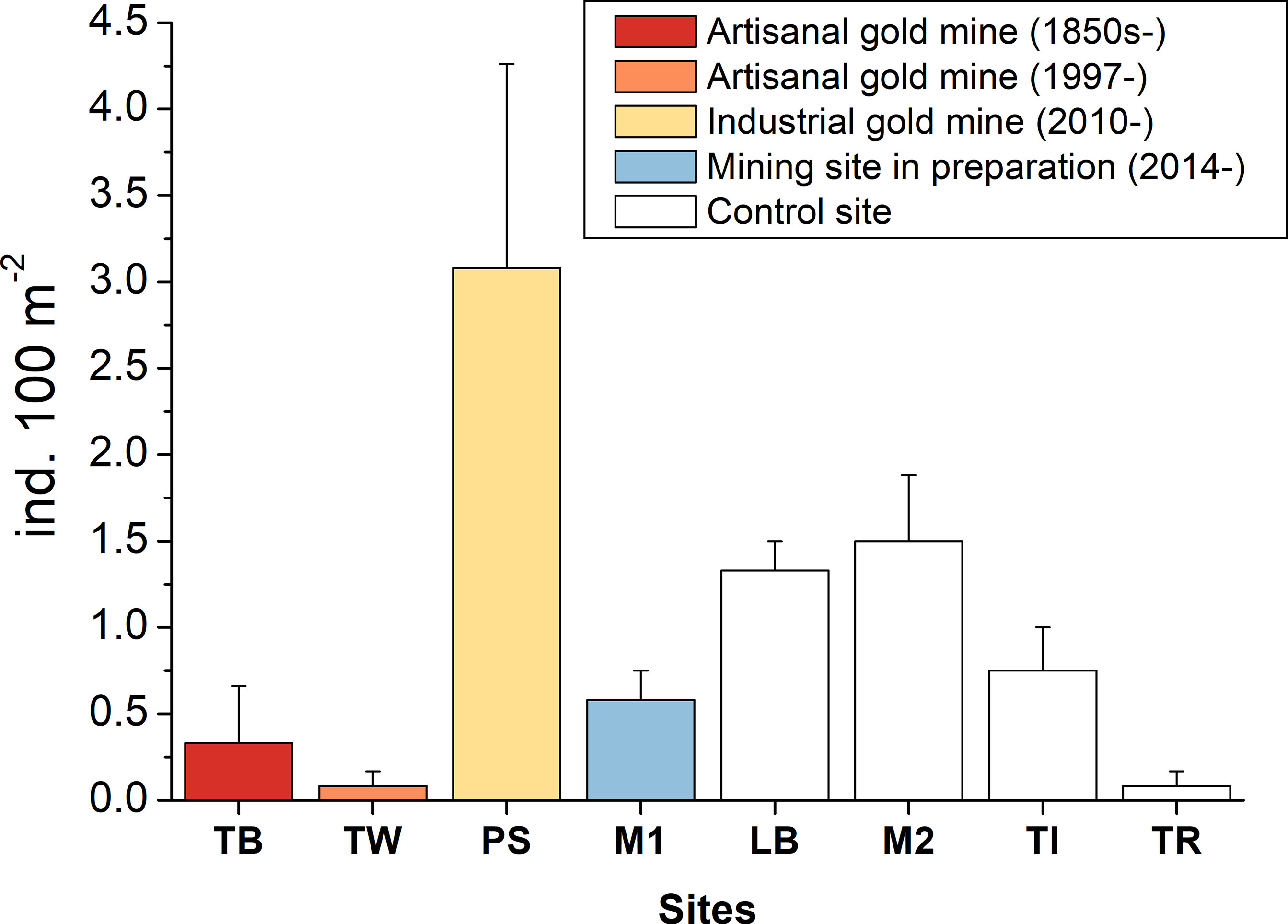 Frontiers  Bioaccumulation of Mercury and Other Trace Elements in