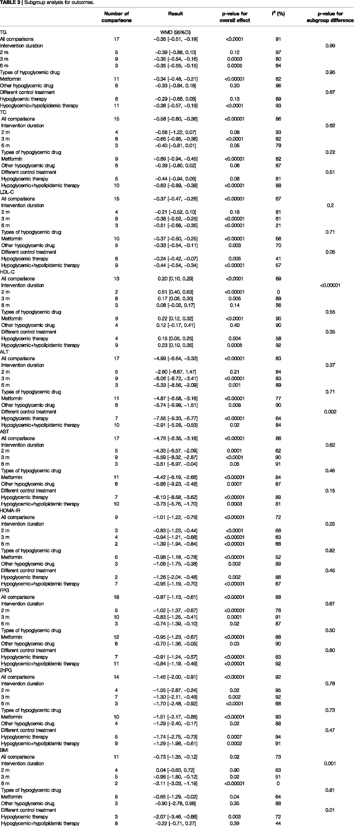 Frontiers | Chinese Herbal Medicine for Type 2 Diabetes Mellitus With ...