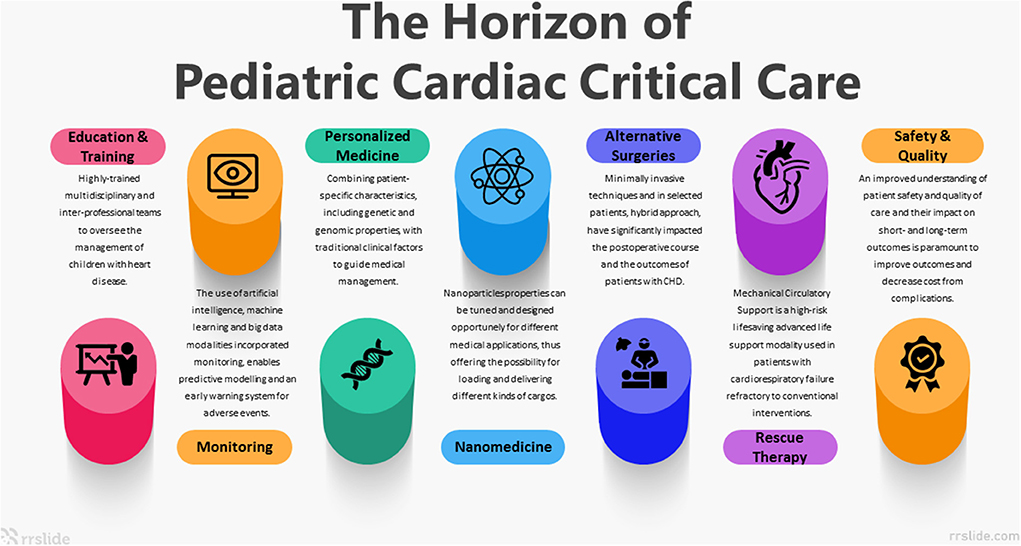 Frontiers | The horizon of pediatric cardiac critical care