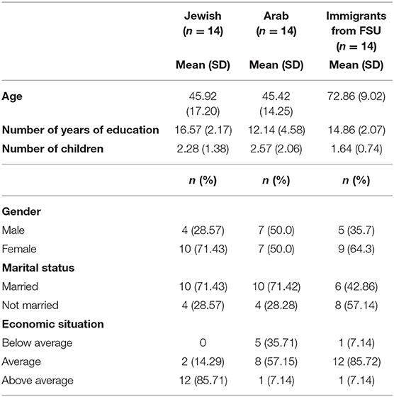 Frontiers Exploring The Motivations For Completing Advance Care Directives A Qualitative Study Of Majority Minority Israeli People Without Dementia