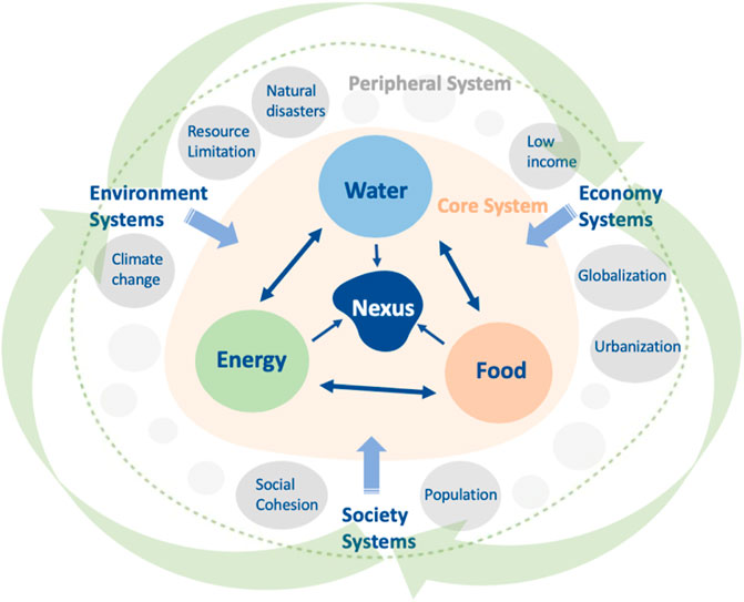 Eco-Sense  Regenerative Design: Water, Food, Energy, Lifestyle