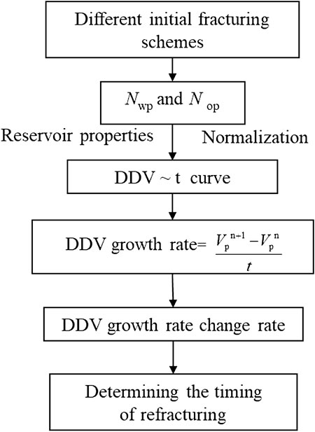 The emerging technology of re-fracturing horizontal wells