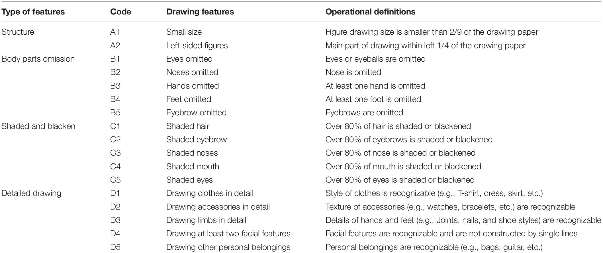 Frontiers | The Application of Human Figure Drawing as a Supplementary