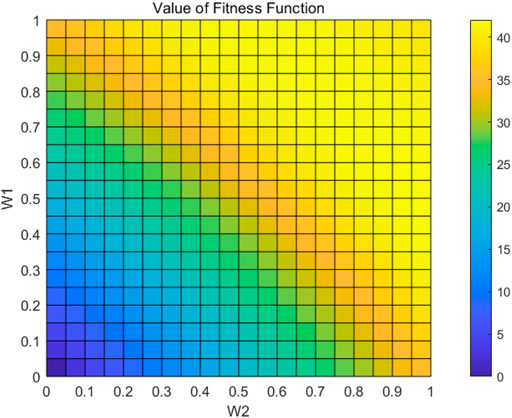 Frontiers | Low-Illumination Image Enhancement Algorithm Based on ...