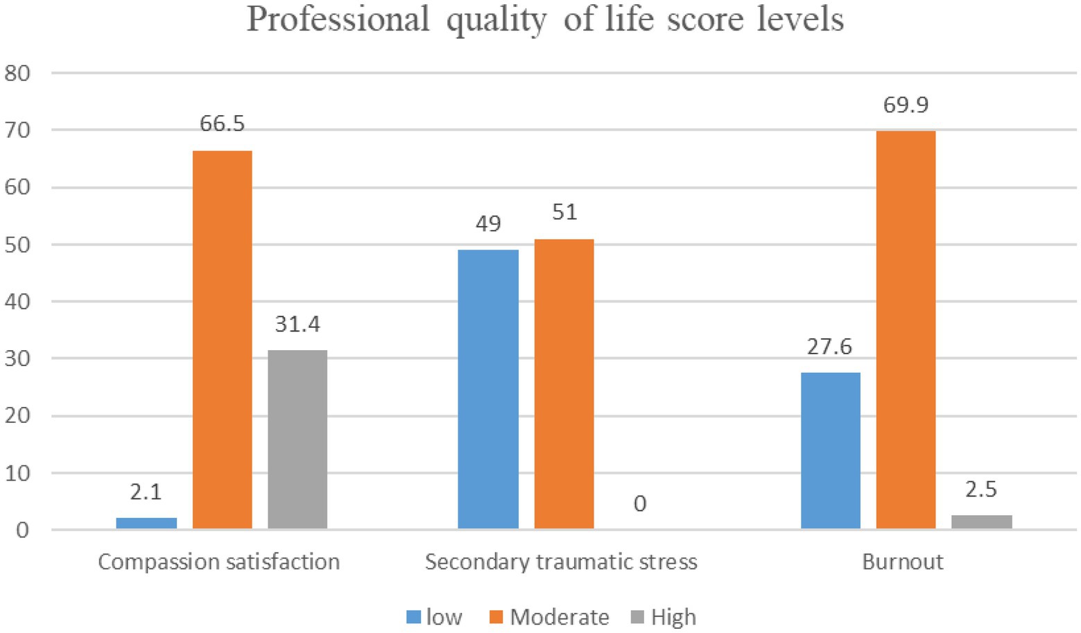 Development and validation of Nurses' Moral Courage Scale