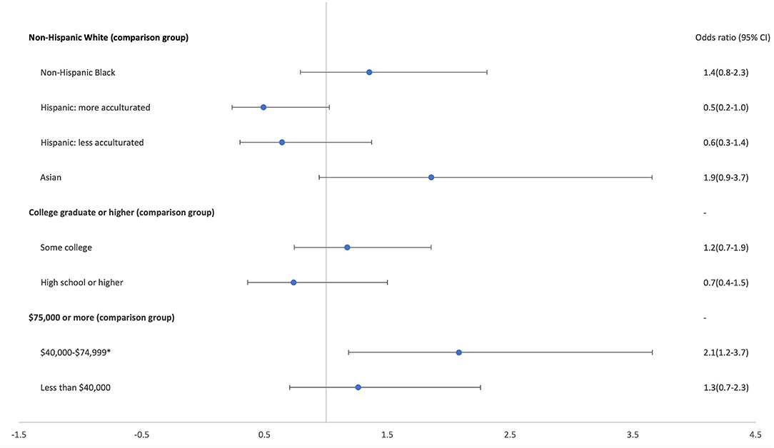 Frontiers - Exploring Infant Caregivers' Provision of Modified Formulas ...