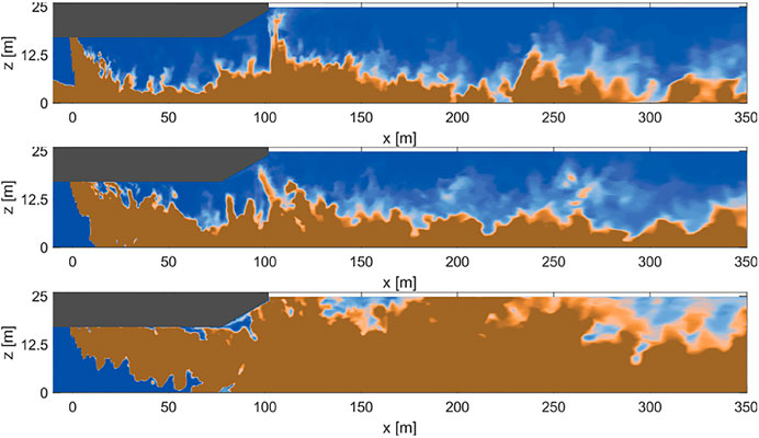 Sediment plumes from deep-sea mining become turbulent cloud 