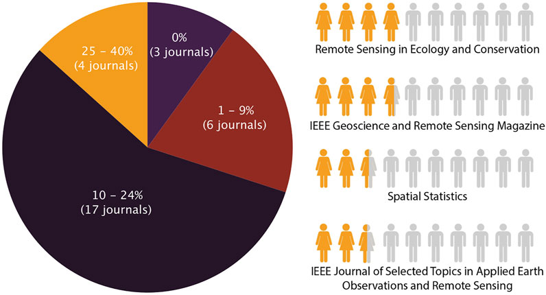 Where Is the Diversity in Publishing? The 2019 Diversity Baseline Survey  Results