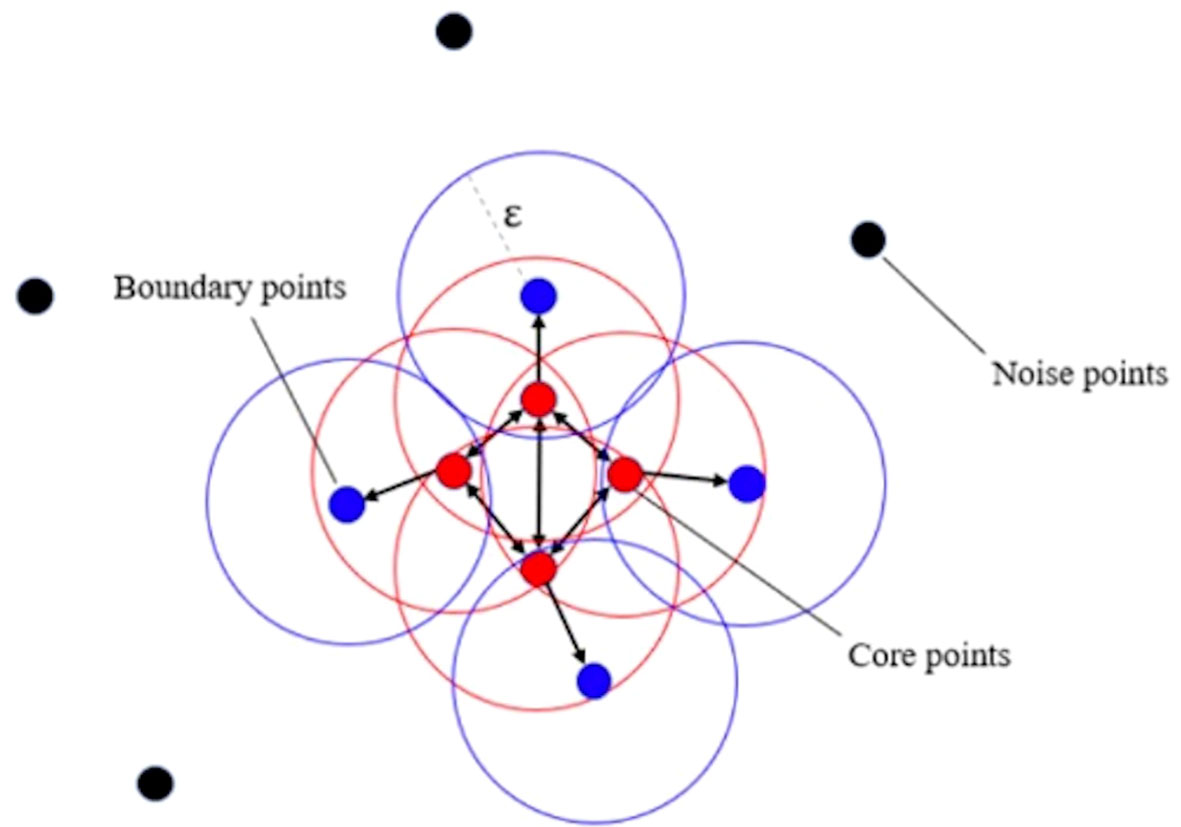 Frontiers | Classification of Microcalcification Clusters Using ...