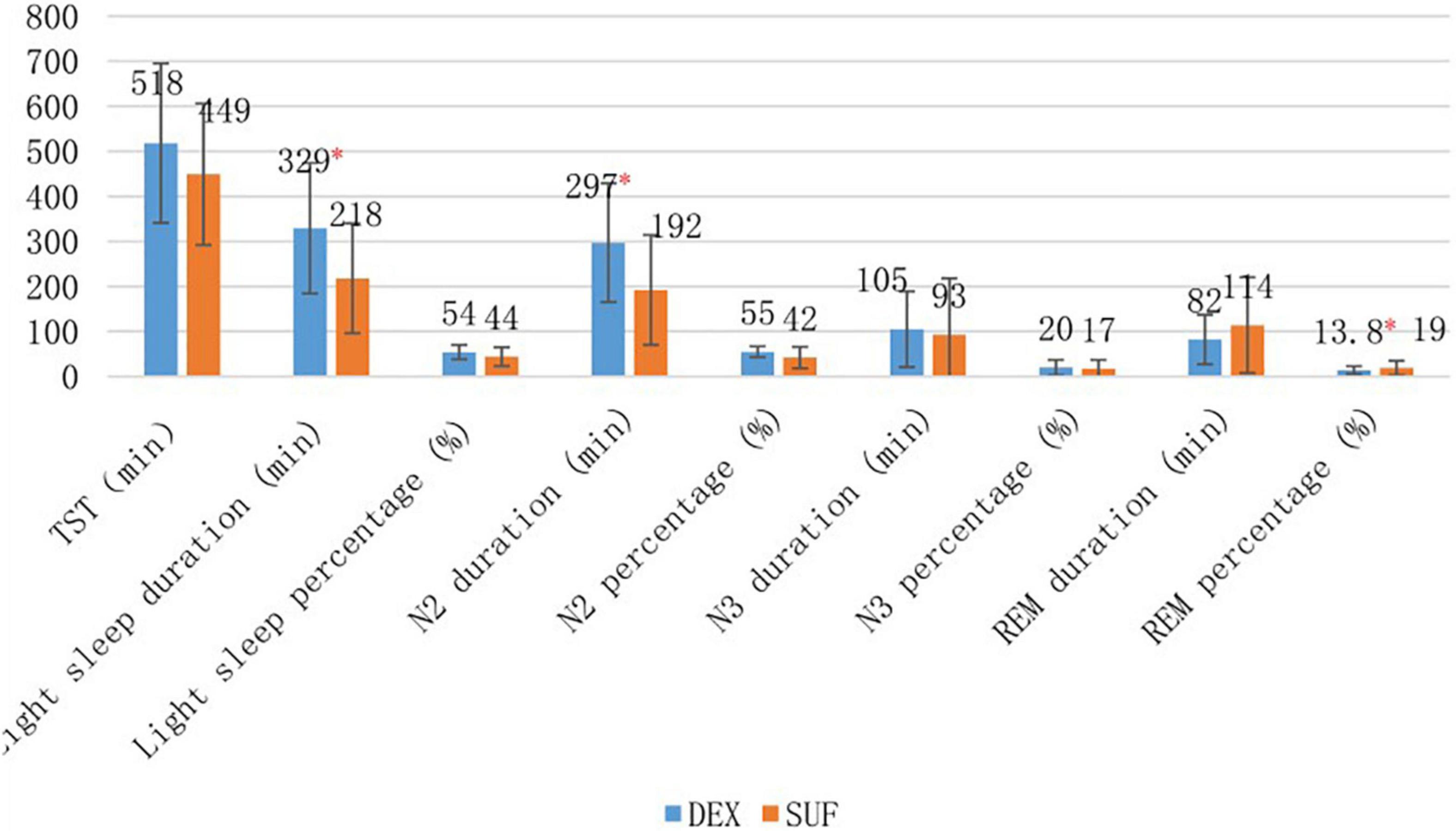 Frontiers  Dexmedetomidine Improves Cardiovascular and Ventilatory  Outcomes in Critically Ill Patients: Basic and Clinical Approaches