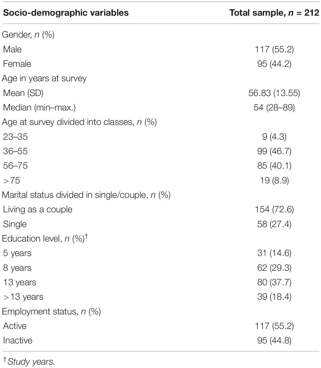 Frontiers | Cancer-Related Psychological Distress in Lymphoma