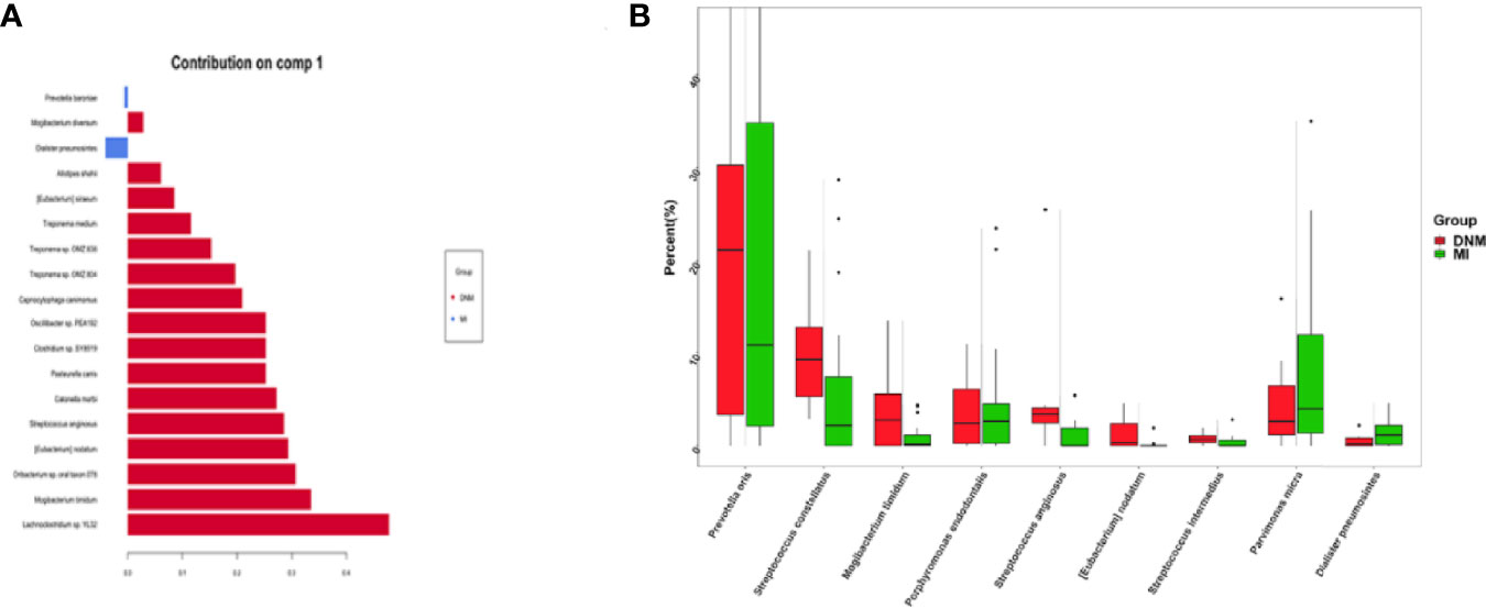 Frontiers Unveiling the Pathogenic Bacteria Causing Descending