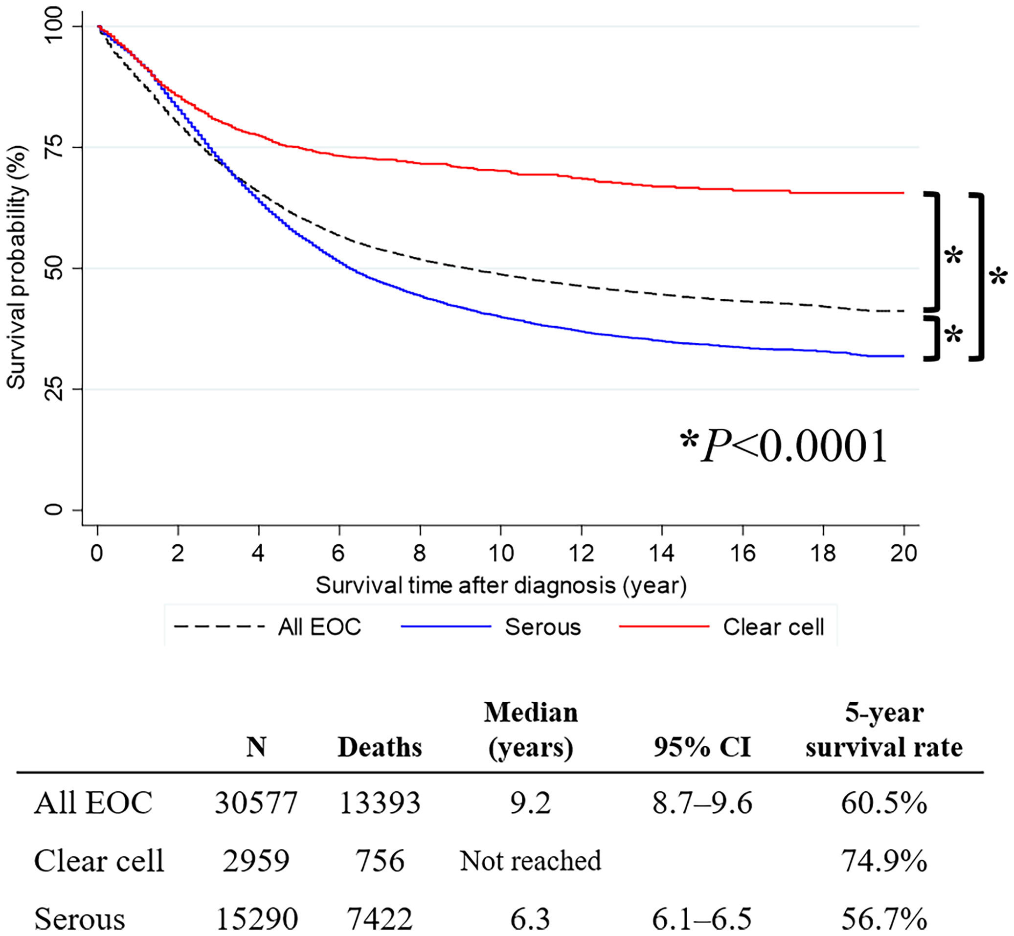 frontiers-trends-in-the-incidence-and-survival-rates-of-primary