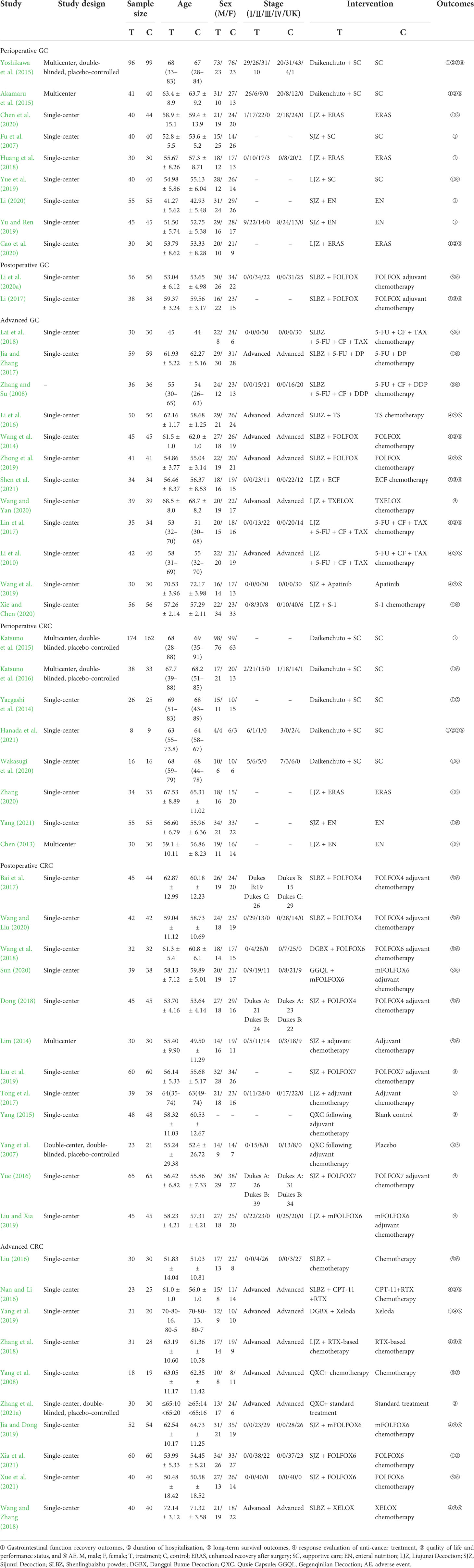 Frontiers | Efficacy and safety of herbal formulas with the function of ...