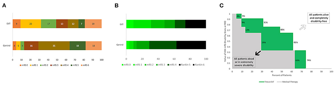 Power Analysis for Ordinal Analyses of the Modified Rankin Scale