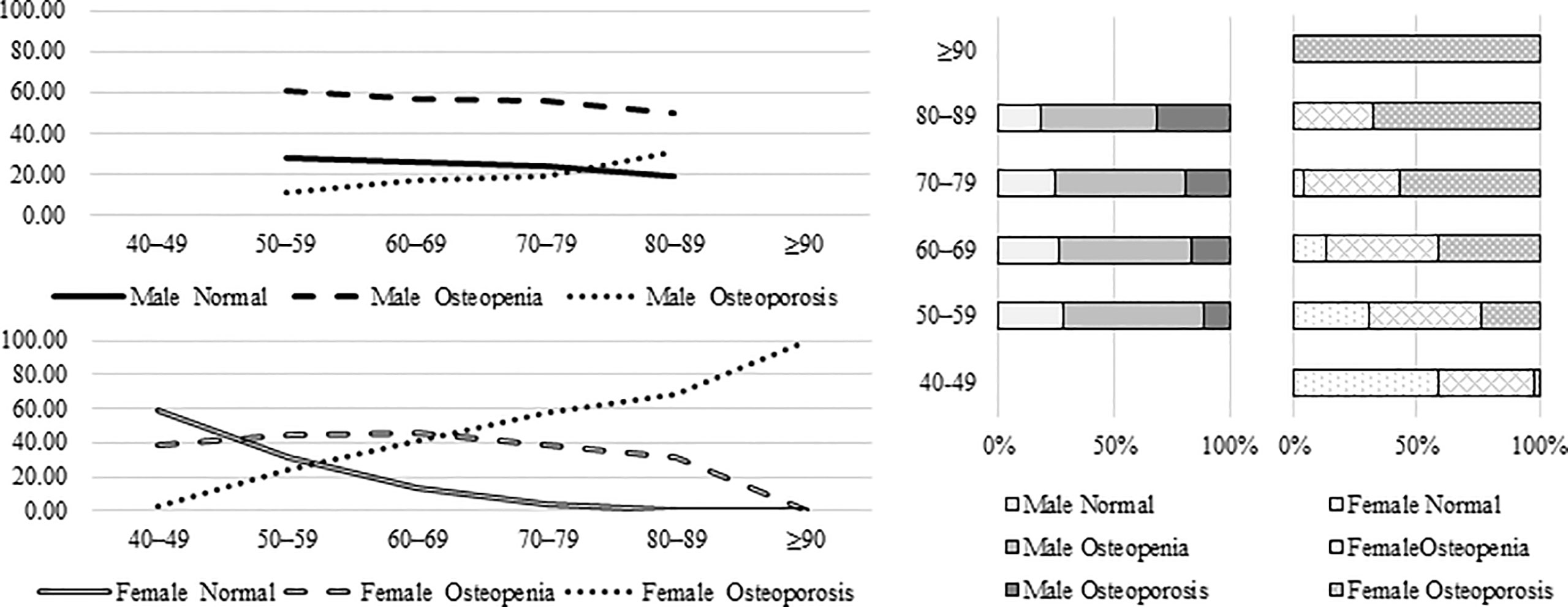 Bone mineral density and lipid profiles in older adults: a nationwide  cross-sectional study