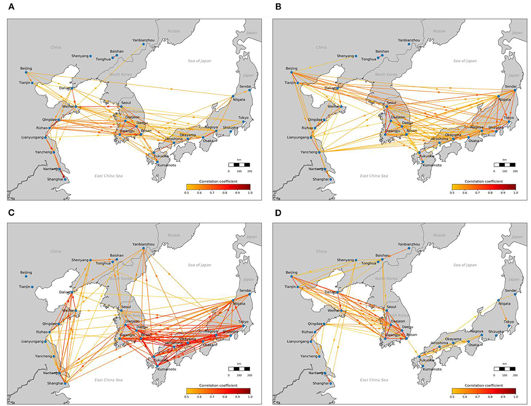 Understanding transboundary air pollution network: Emissions